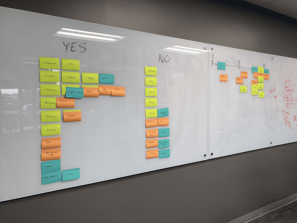 Idea planning on whiteboard at Bizstream