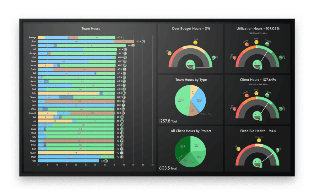 BizStream Dashboard screencapture