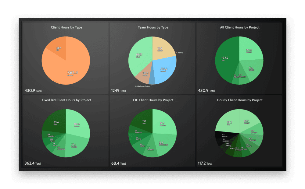 BizStream Dashboard screencapture