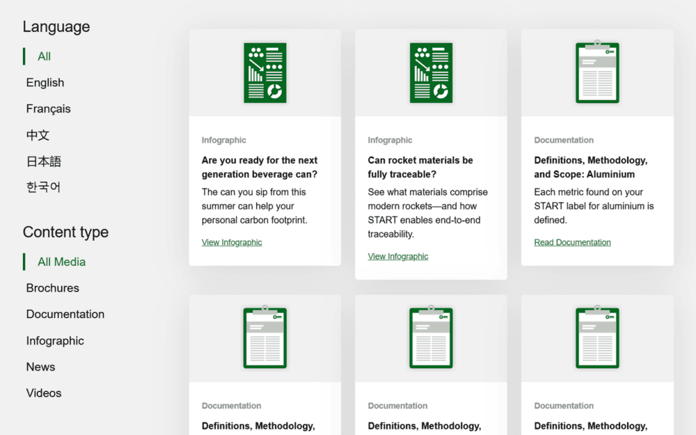 START website media library interface displaying filters for language and content type, alongside various media items such as infographics and documentation on sustainability, traceability, and aluminum metrics.